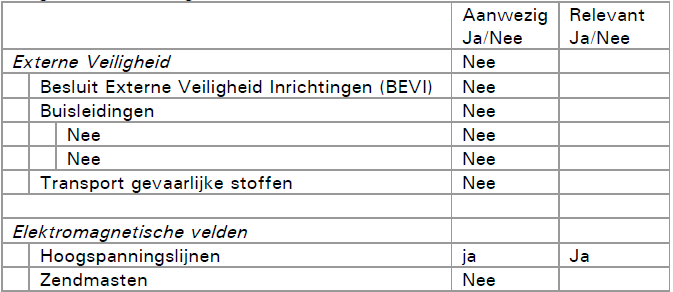 afbeelding "i_NL.IMRO.0200.bp1182-vas1_0028.png"