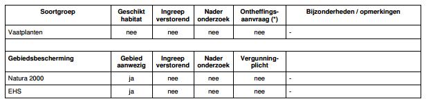 afbeelding "i_NL.IMRO.0200.bp1197-vas1_0009.jpg"