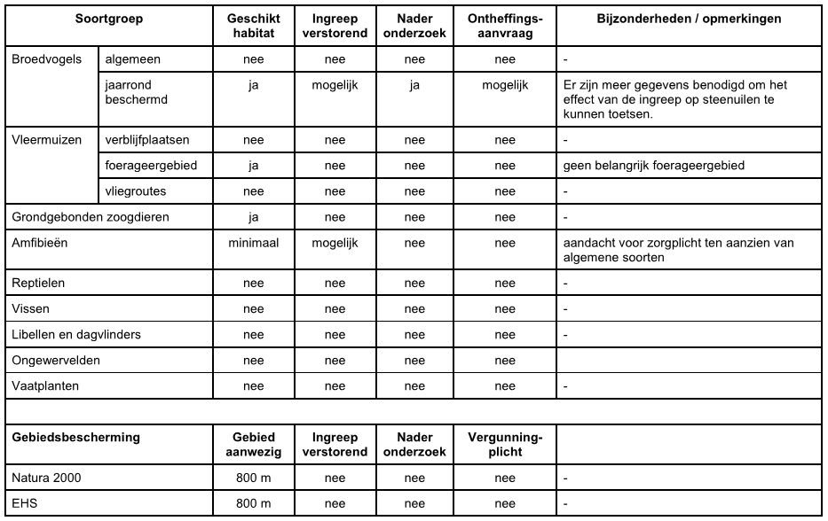 afbeelding "i_NL.IMRO.0200.bp1219-vas1_0010.png"