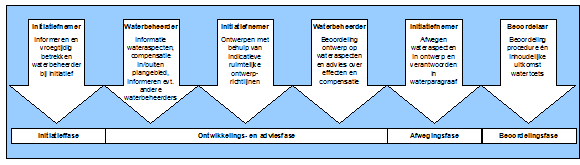 afbeelding "i_NL.IMRO.0200.bp1225-vas1_0005.png"
