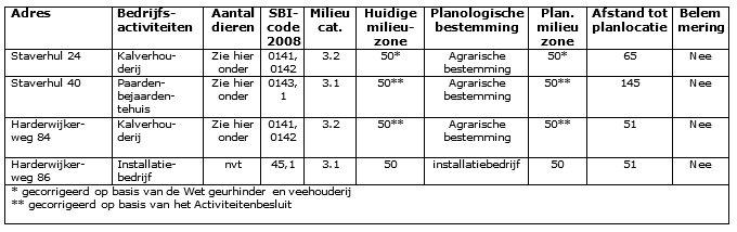 afbeelding "i_NL.IMRO.0200.bp1269-vas1_0008.png"