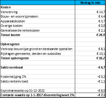 afbeelding "i_NL.IMRO.0200.bp1328-vas1_0009.png"