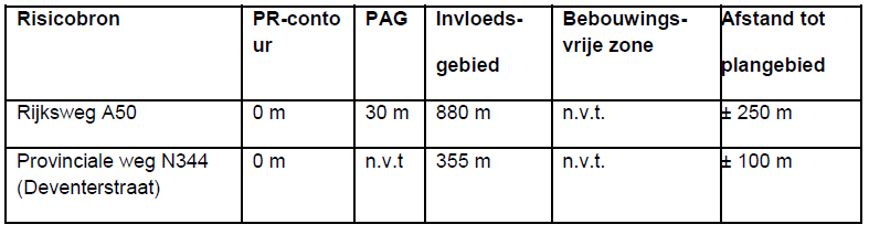 afbeelding "i_NL.IMRO.0200.bp1343-vas2_0011.png"
