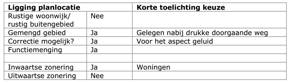 afbeelding "i_NL.IMRO.0200.bp1351-vas1_0010.png"