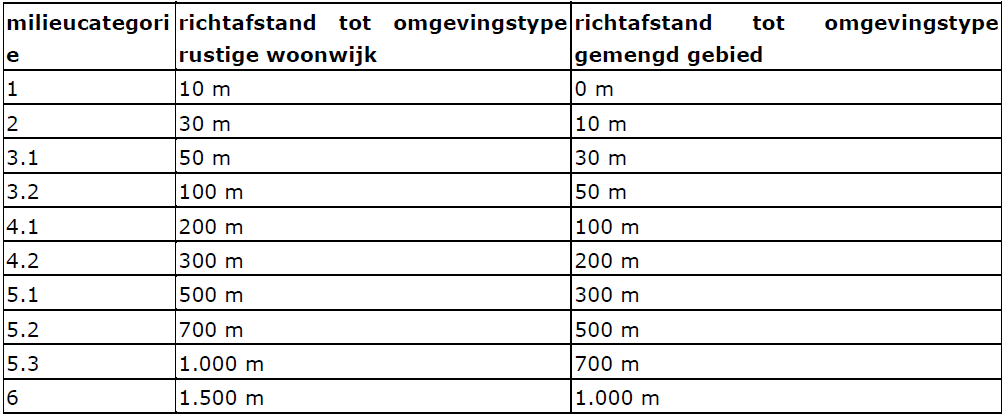 afbeelding "i_NL.IMRO.0200.bp1354-vas1_0014.png"