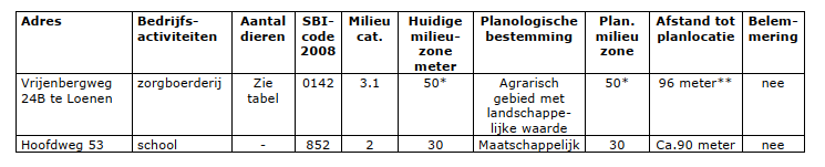 afbeelding "i_NL.IMRO.0200.bp1362-vas1_0008.png"