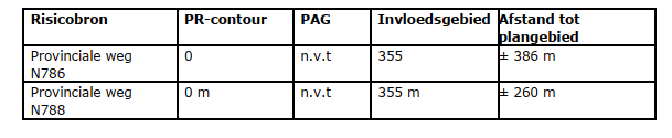 afbeelding "i_NL.IMRO.0200.bp1362-vas1_0010.png"