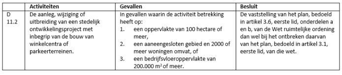 afbeelding "i_NL.IMRO.0200.bp1374-vas1_0011.jpg"