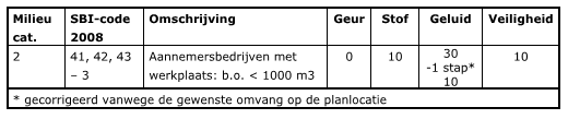 afbeelding "i_NL.IMRO.0200.bp1388-vas1_0008.png"
