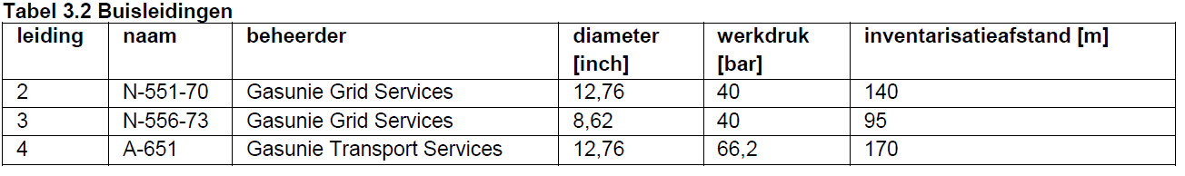 afbeelding "i_NL.IMRO.0200.bp1392-vas1_0017.png"