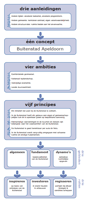 afbeelding "i_NL.IMRO.0200.bp1396-vas1_0009.png"