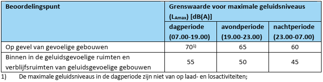 afbeelding "i_NL.IMRO.0200.bp1397-vas1_0026.png"