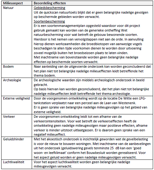 afbeelding "i_NL.IMRO.0200.bp1397-vas1_0028.png"