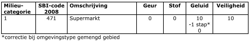 afbeelding "i_NL.IMRO.0200.bp1400-vas1_0018.jpg"