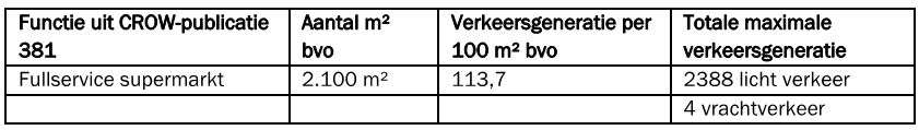 afbeelding "i_NL.IMRO.0200.bp1400-vas1_0020.jpg"
