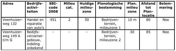 afbeelding "i_NL.IMRO.0200.bp1413-vas1_0009.png"