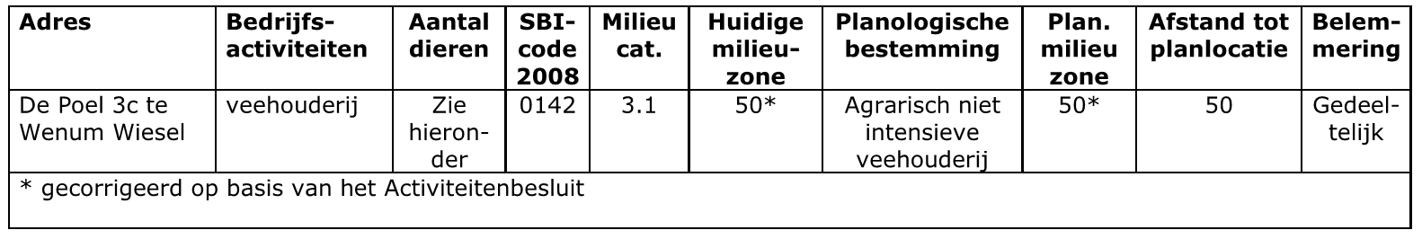 afbeelding "i_NL.IMRO.0200.bp1419-vas1_0003.png"