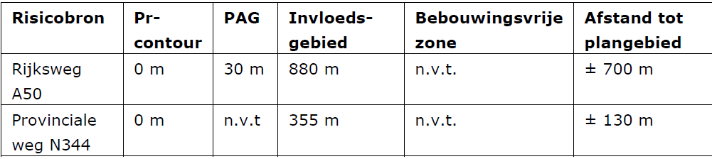 afbeelding "i_NL.IMRO.0200.bp1423-vas1_0012.png"