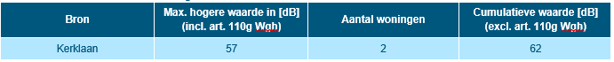 afbeelding "i_NL.IMRO.0200.bp1424-vas1_0011.png"