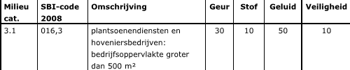 afbeelding "i_NL.IMRO.0200.bp1431-vas1_0011.png"