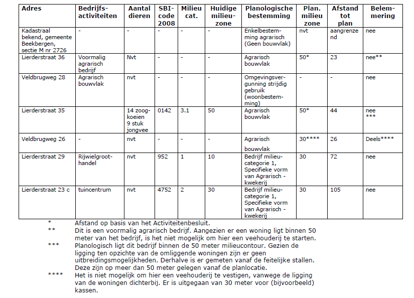 afbeelding "i_NL.IMRO.0200.bp1435-vas1_0004.png"