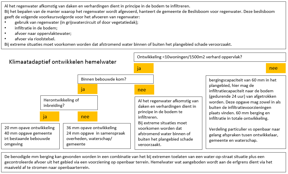 afbeelding "i_NL.IMRO.0200.bp1436-vas1_0011.png"