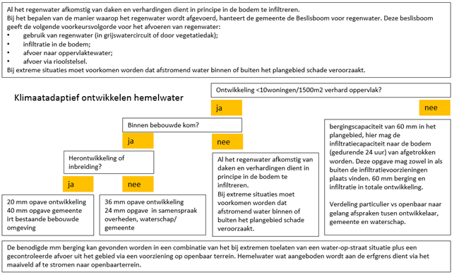 afbeelding "i_NL.IMRO.0200.bp1443-vas1_0005.png"
