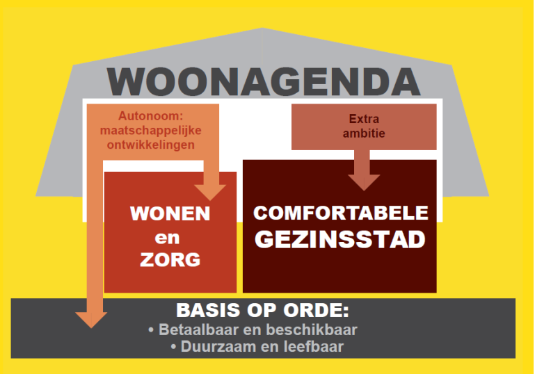 afbeelding "i_NL.IMRO.0200.bp1450-vas1_0005.png"