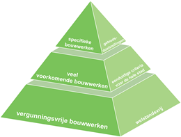 afbeelding "i_NL.IMRO.0200.bp1450-vas1_0009.png"