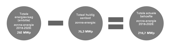 afbeelding "i_NL.IMRO.0200.ov1060-vas1_0013.png"