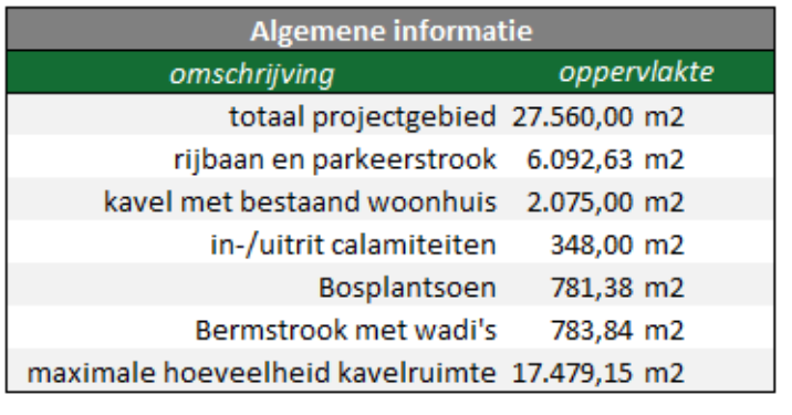 afbeelding "i_NL.IMRO.0200.wp1020-vas2_0010.png"