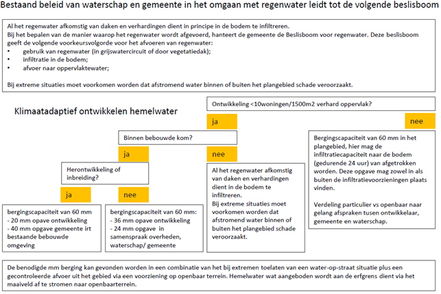 afbeelding "i_NL.IMRO.0200.wp1030-vas1_0013.png"