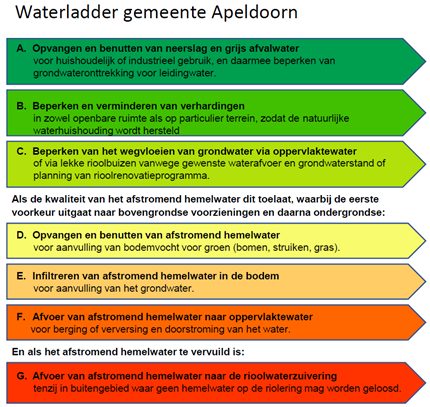 afbeelding "i_NL.IMRO.0200.wp1030-vas1_0014.png"