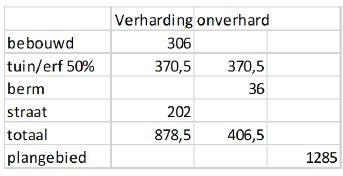 verplicht