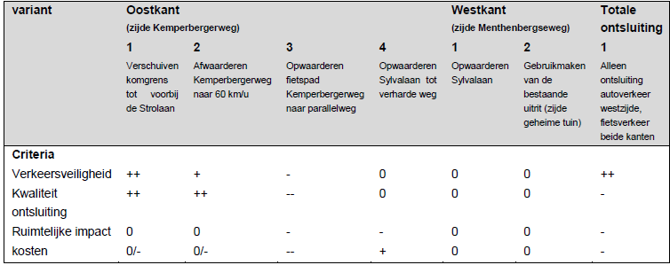 verplicht