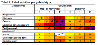 verplicht