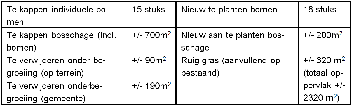 verplicht