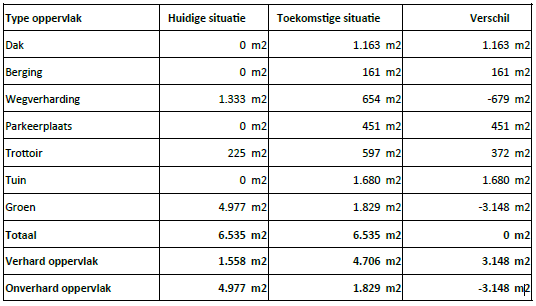 verplicht