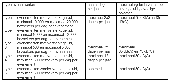 afbeelding "i_NL.IMRO.0202.977-0301_0002.png"