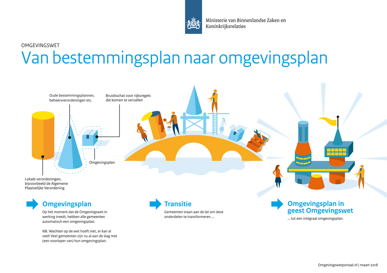 afbeelding "i_NL.IMRO.0202.979-0301_0007.png"