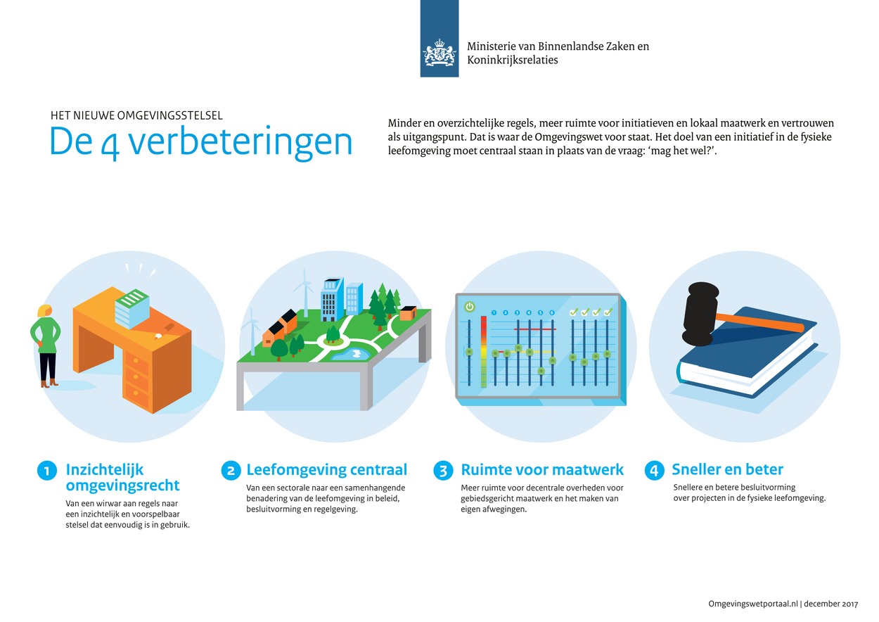 afbeelding "i_NL.IMRO.0202.979-0301_0008.png"