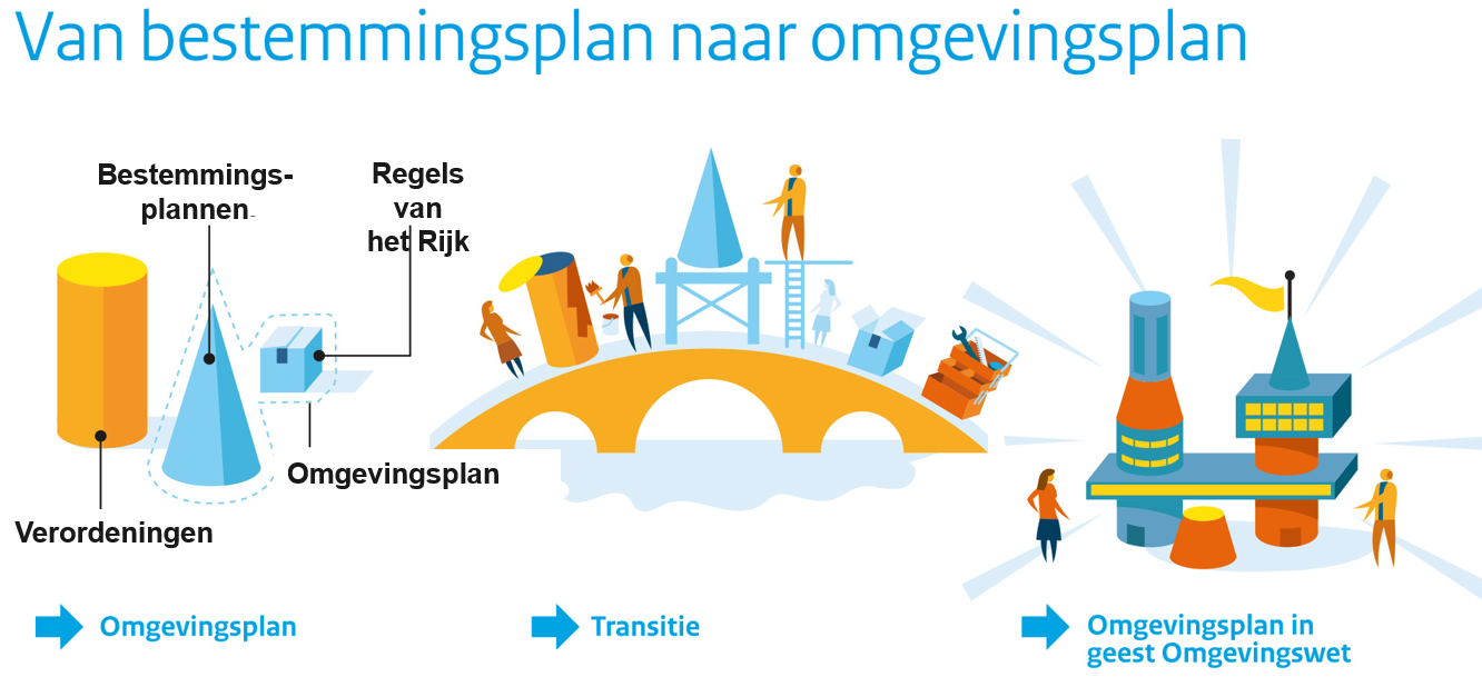afbeelding "i_NL.IMRO.0202.991-0301_0002.png"