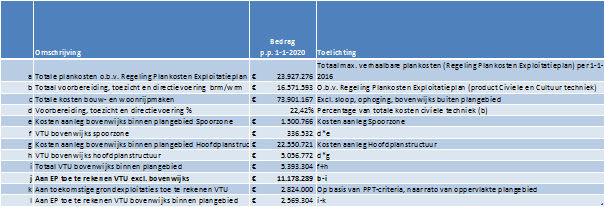 verplicht