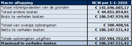 verplicht