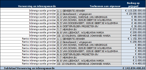 verplicht