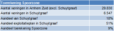 verplicht