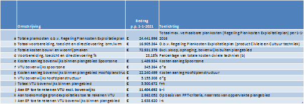 verplicht