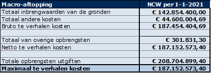 verplicht