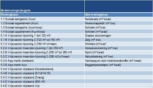 verplicht