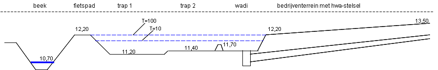 afbeelding "i_NL.IMRO.0203.1017-0004_0014.png"